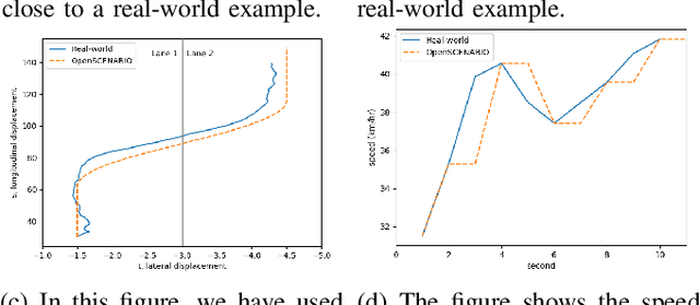 Figure 4 for Automatic lane change scenario extraction and generation of scenarios in OpenX format from real-world data