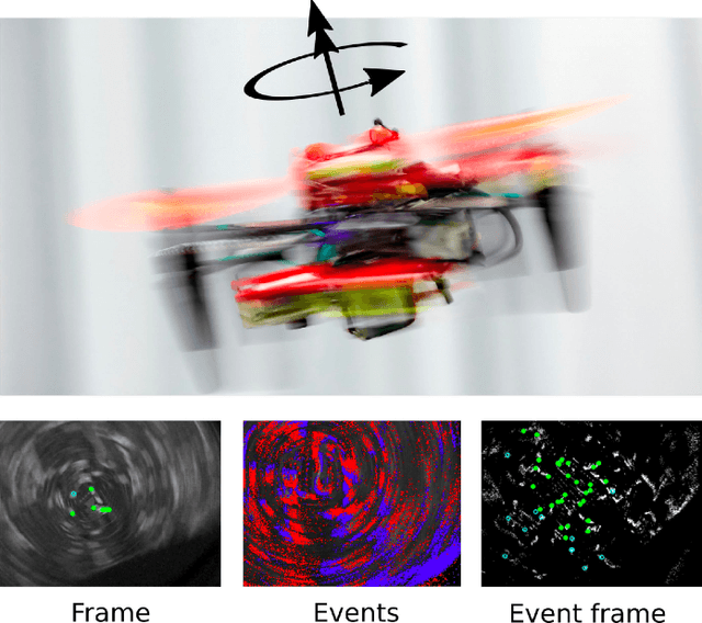 Figure 1 for Autonomous Quadrotor Flight despite Rotor Failure with Onboard Vision Sensors: Frames vs. Events