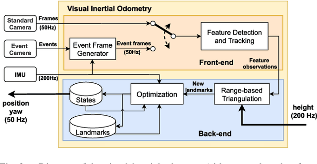 Figure 4 for Autonomous Quadrotor Flight despite Rotor Failure with Onboard Vision Sensors: Frames vs. Events