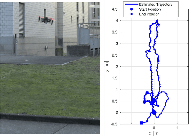 Figure 2 for Autonomous Quadrotor Flight despite Rotor Failure with Onboard Vision Sensors: Frames vs. Events