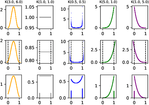 Figure 4 for A Latent Morphology Model for Open-Vocabulary Neural Machine Translation