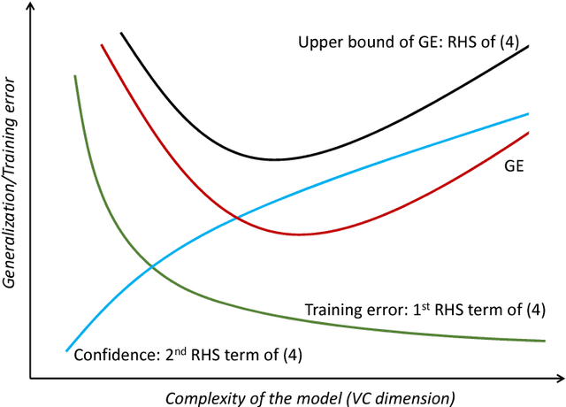 Figure 1 for Model selection consistency from the perspective of generalization ability and VC theory with an application to Lasso
