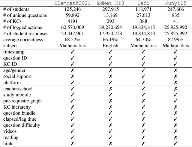 Figure 3 for Assessing the Knowledge State of Online Students -- New Data, New Approaches, Improved Accuracy