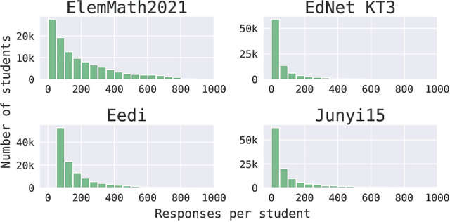 Figure 4 for Assessing the Knowledge State of Online Students -- New Data, New Approaches, Improved Accuracy