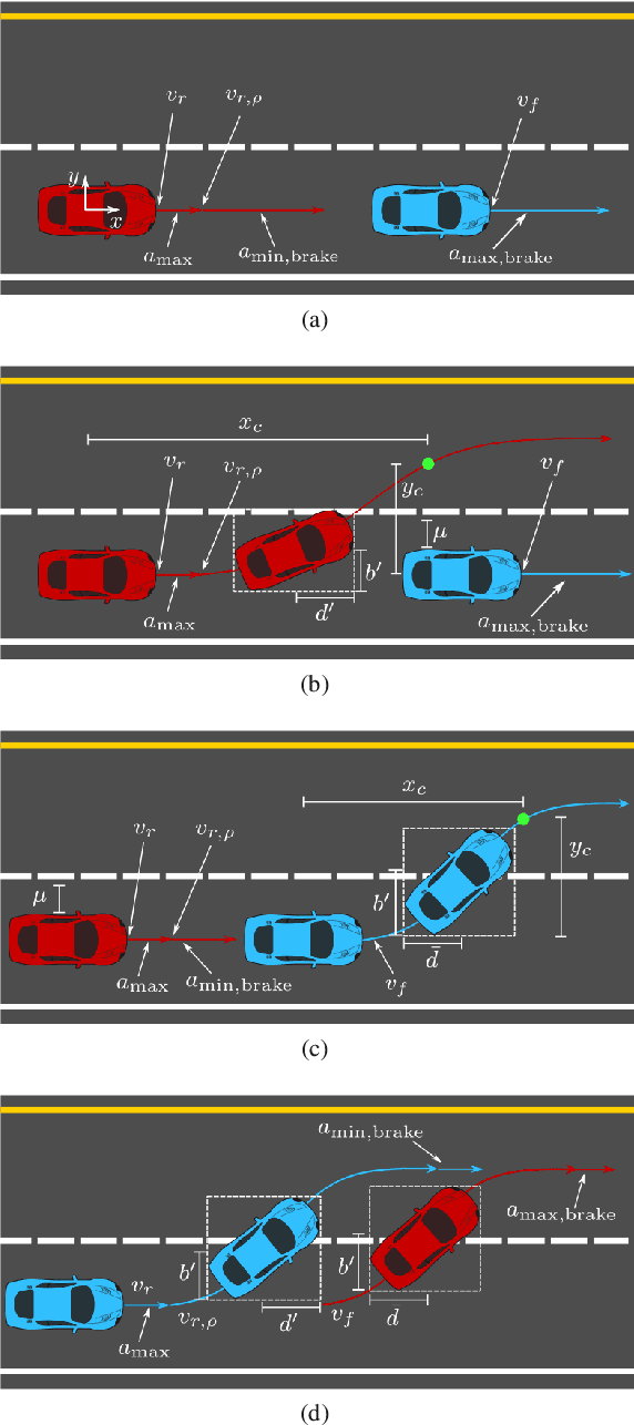 Figure 1 for Universally Safe Swerve Manoeuvres for Autonomous Driving