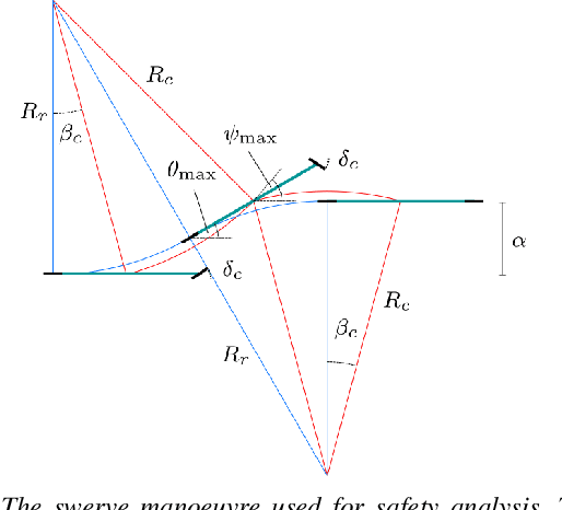 Figure 4 for Universally Safe Swerve Manoeuvres for Autonomous Driving