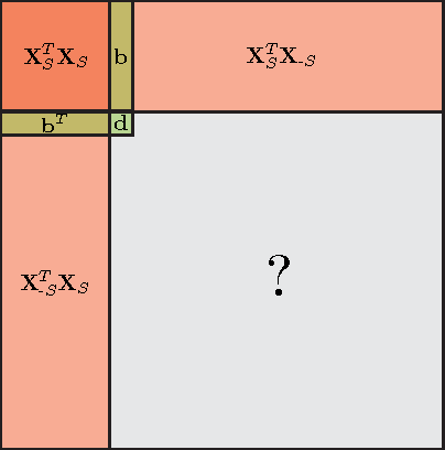 Figure 2 for Self-Expressive Decompositions for Matrix Approximation and Clustering