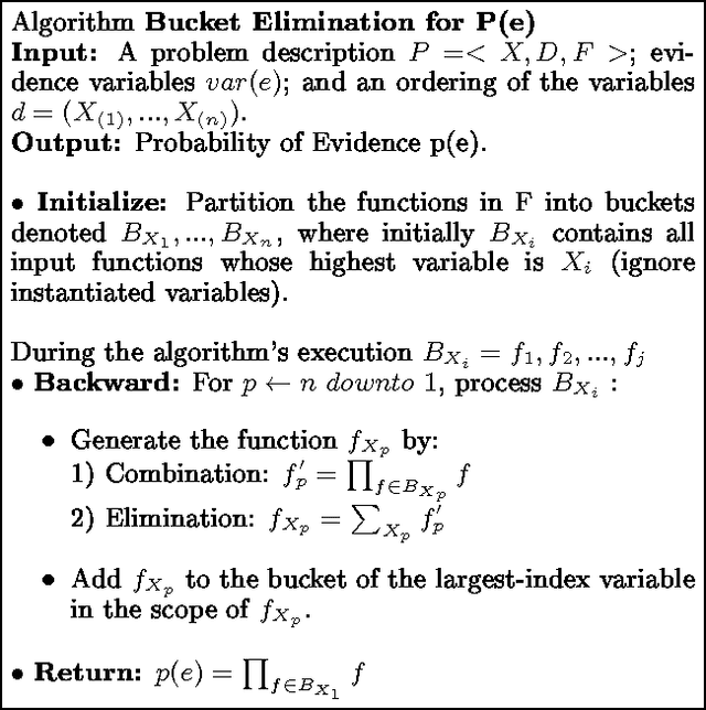 Figure 3 for BEEM : Bucket Elimination with External Memory