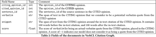 Figure 3 for VerbCL: A Dataset of Verbatim Quotes for Highlight Extraction in Case Law