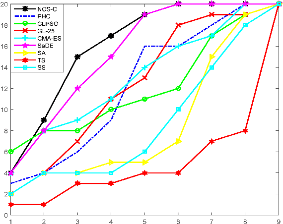 Figure 1 for Negatively Correlated Search