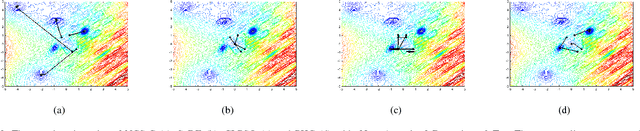 Figure 2 for Negatively Correlated Search