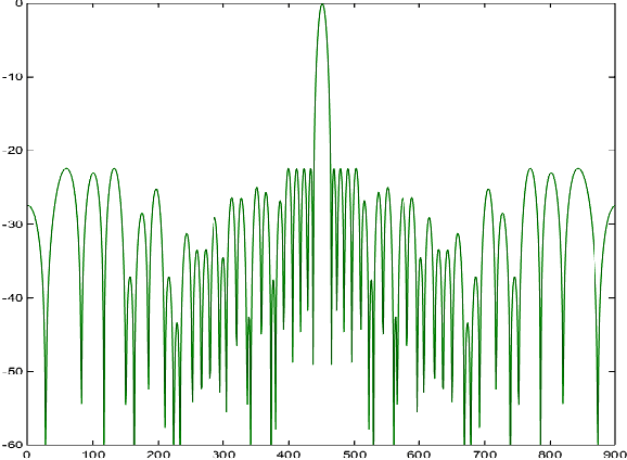 Figure 3 for Negatively Correlated Search