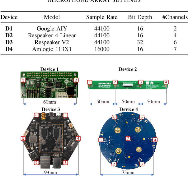 Figure 2 for Detecting Replay Attacks Using Multi-Channel Audio: A Neural Network-Based Method