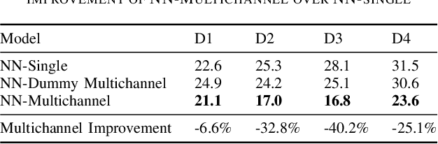 Figure 3 for Detecting Replay Attacks Using Multi-Channel Audio: A Neural Network-Based Method