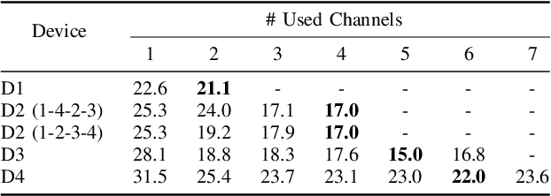 Figure 4 for Detecting Replay Attacks Using Multi-Channel Audio: A Neural Network-Based Method