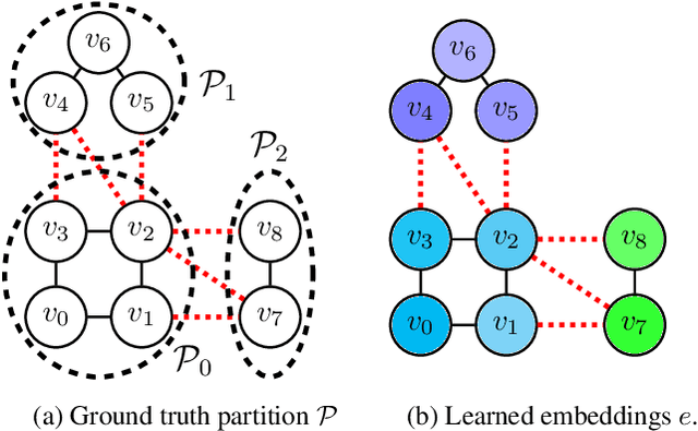 Figure 1 for Supervized Segmentation with Graph-Structured Deep Metric Learning
