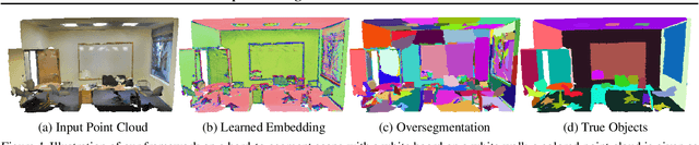 Figure 3 for Supervized Segmentation with Graph-Structured Deep Metric Learning