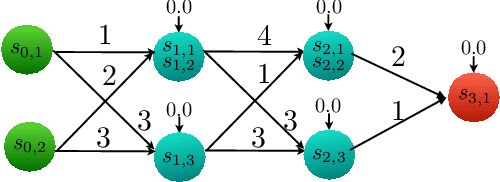 Figure 2 for Bisimulations for Neural Network Reduction