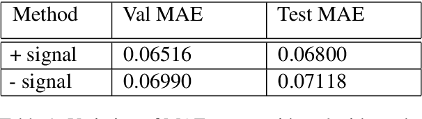 Figure 2 for IITK@LCP at SemEval 2021 Task 1: Classification for Lexical Complexity Regression Task