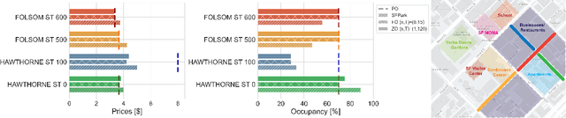 Figure 3 for Decision-Dependent Risk Minimization in Geometrically Decaying Dynamic Environments