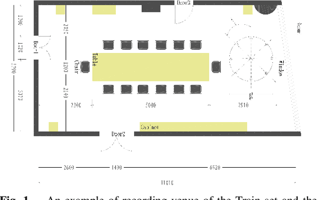 Figure 1 for M2MeT: The ICASSP 2022 Multi-Channel Multi-Party Meeting Transcription Challenge