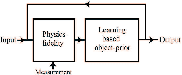 Figure 1 for Phase retrieval with physics informed zero-shot learning