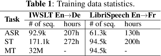 Figure 2 for A Comparative Study on End-to-end Speech to Text Translation