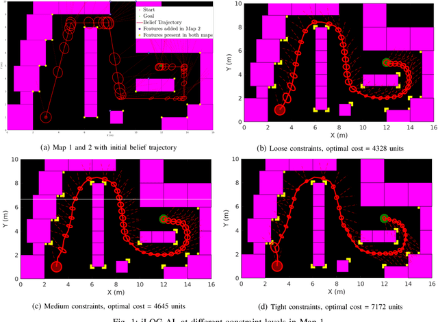 Figure 1 for Uncertainty-Constrained Differential Dynamic Programming in Belief Space for Vision Based Robots