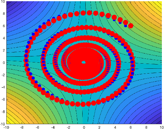 Figure 1 for Fluid Flow Mass Transport for Generative Networks