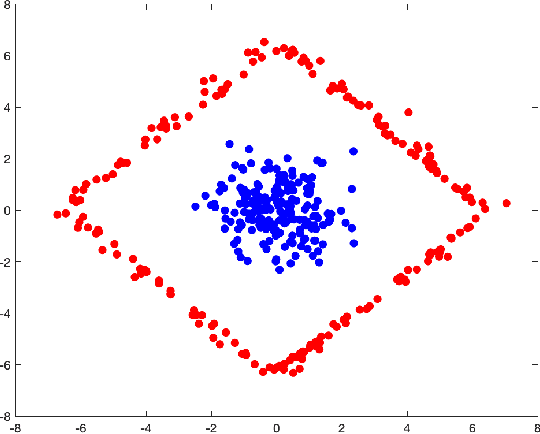 Figure 2 for Fluid Flow Mass Transport for Generative Networks