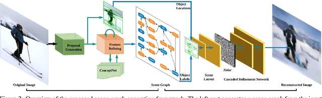 Figure 3 for Scene Graph Generation with External Knowledge and Image Reconstruction