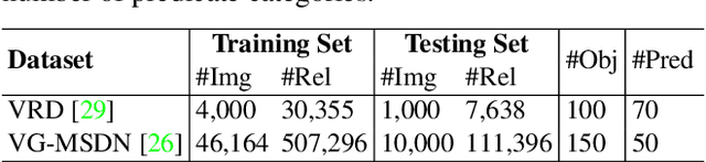 Figure 2 for Scene Graph Generation with External Knowledge and Image Reconstruction