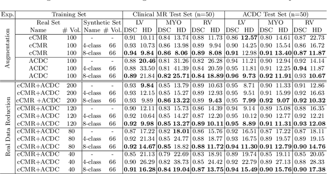 Figure 2 for XCAT-GAN for Synthesizing 3D Consistent Labeled Cardiac MR Images on Anatomically Variable XCAT Phantoms