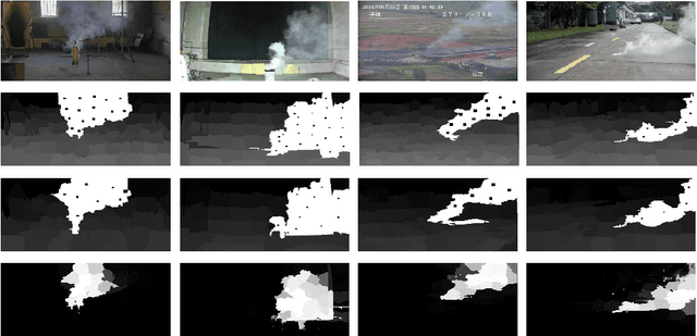 Figure 4 for Video Smoke Detection Based on Deep Saliency Network