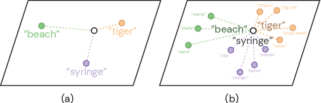 Figure 3 for Visual Classification via Description from Large Language Models