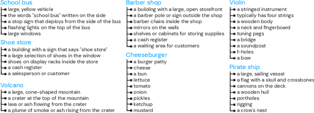 Figure 4 for Visual Classification via Description from Large Language Models