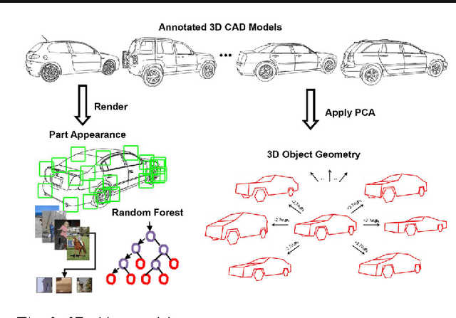 Figure 3 for Towards Scene Understanding with Detailed 3D Object Representations