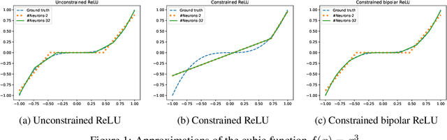 Figure 1 for Constrained Monotonic Neural Networks