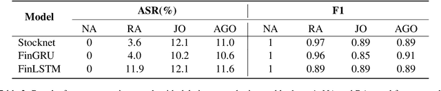 Figure 3 for A Word is Worth A Thousand Dollars: Adversarial Attack on Tweets Fools Stock Prediction