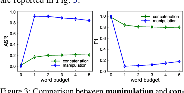 Figure 4 for A Word is Worth A Thousand Dollars: Adversarial Attack on Tweets Fools Stock Prediction