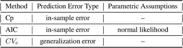 Figure 1 for Trees-Based Models for Correlated Data