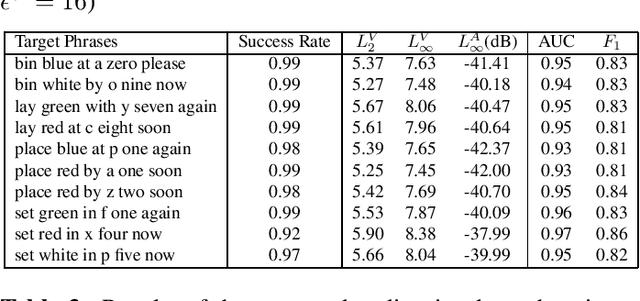 Figure 4 for Detecting Adversarial Attacks On Audio-Visual Speech Recognition