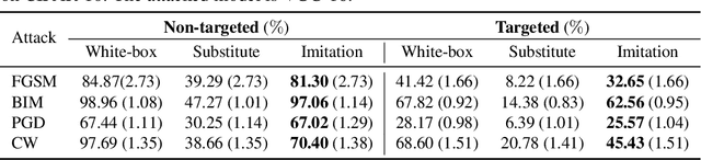 Figure 3 for Adversarial Imitation Attack