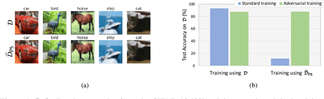 Figure 1 for Provable Defense Against Delusive Poisoning