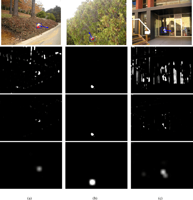 Figure 4 for A Bioinspired Retinal Neural Network for Accurately Extracting Small-Target Motion Information in Cluttered Backgrounds