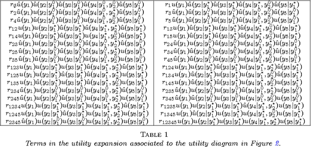 Figure 2 for Directed expected utility networks