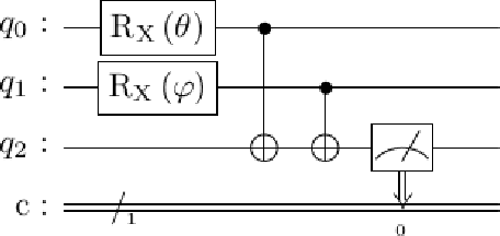 Figure 2 for Near-Term Advances in Quantum Natural Language Processing