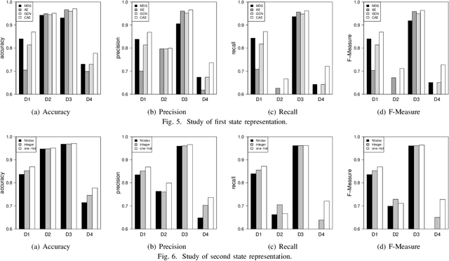 Figure 4 for Simplifying Reinforced Feature Selection via Restructured Choice Strategy of Single Agent