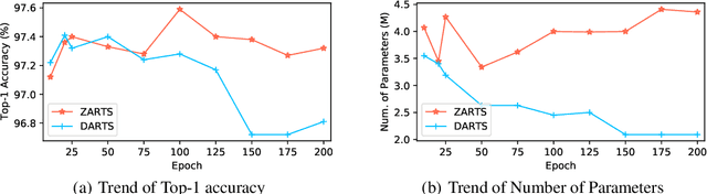 Figure 4 for ZARTS: On Zero-order Optimization for Neural Architecture Search