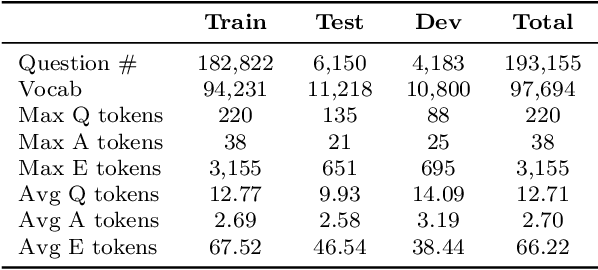 Figure 4 for MedMCQA : A Large-scale Multi-Subject Multi-Choice Dataset for Medical domain Question Answering